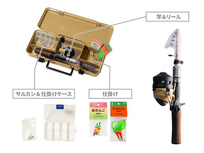 DOD提供の「やさしい」収納内訳。スピンキャストリールとケースの組み合わせを示す。