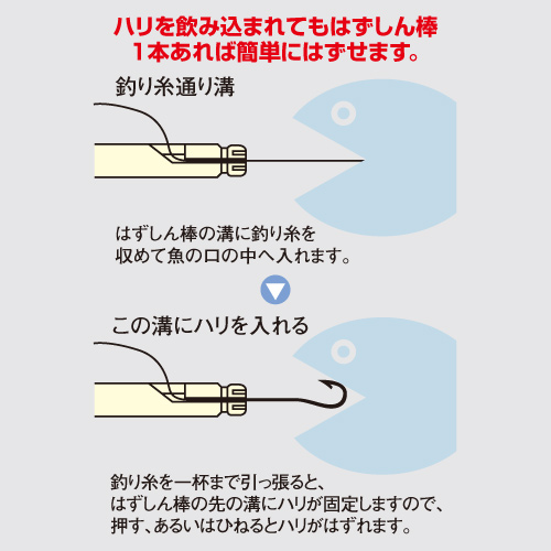 メーカーの使用説明図。釣り糸を通す溝、針を固定する先端と、押す・ひねる操作の関係を示しています。