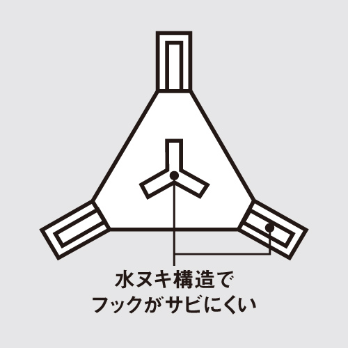 メーカーの水抜き構造図。水が抜ける経路を示し、フックがサビにくい構造として案内されています。